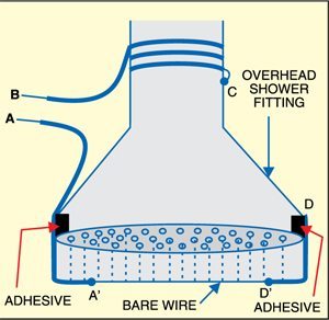 In Figure 1, you can see how the musical water shower works. It has a pair of
