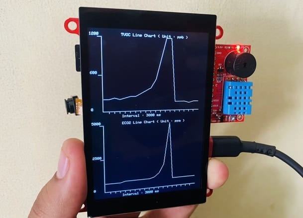 Monitoring the Indoor Environment Using an ESP32 and an LCD Display - source illustration from page 1422