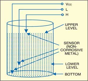 Simple Automatic Water-Level Controller - source illustration from page 545 Simple Automatic Water-Level Controller - source illustration from page 545