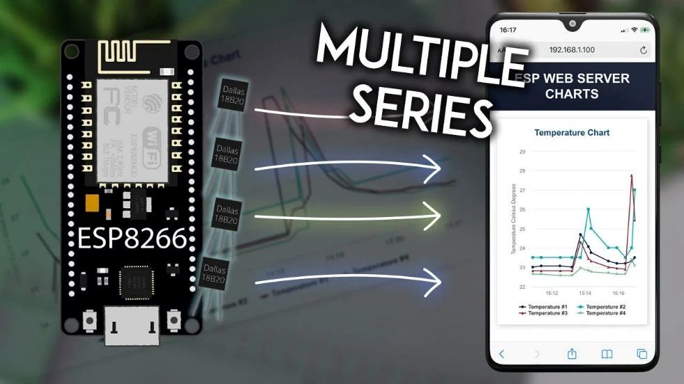ESP8266 NodeMCU Plot Sensor Readings in Charts (Multiple Series) - source illustration from page 996
