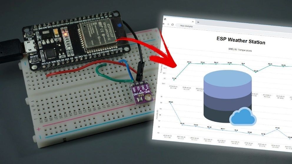Visualize Your Sensor Readings from Anywhere in the World (ESP32/ESP8266 + MySQL + PHP) - source illustration from page 1300