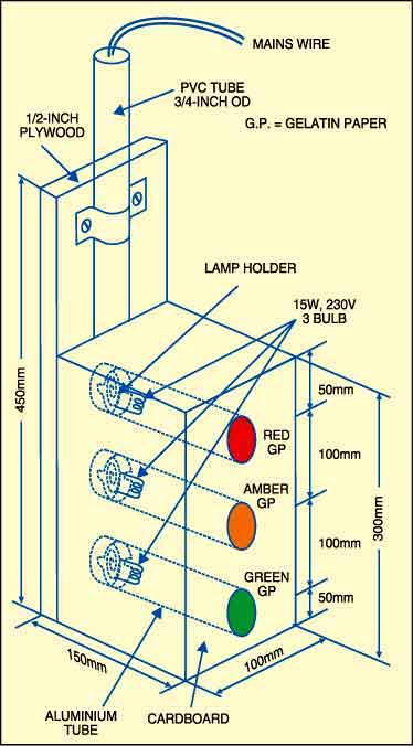 Figure 2 provides an illustration of the building of the traffic light container box. To Figure 2 provides an illustration of the building of the traffic light container box. To