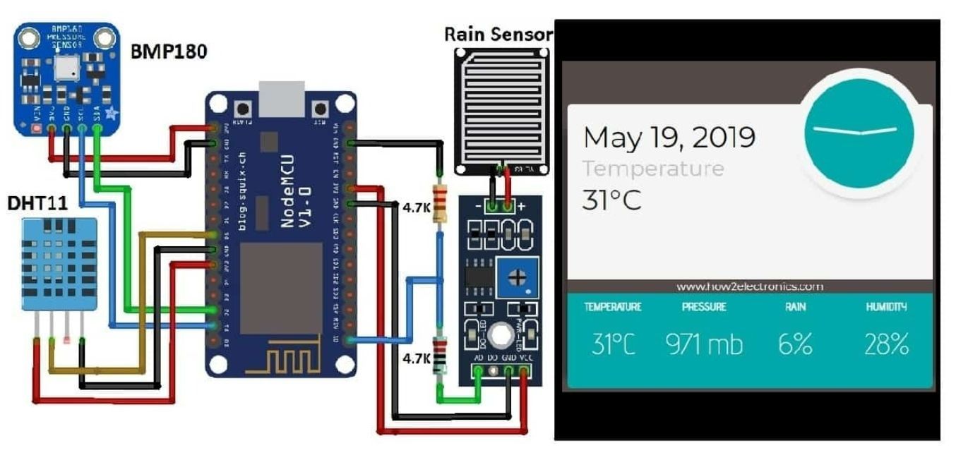 IoT Live Weather Station Monitoring Using NodeMCU ESP8266 - source illustration from page 1264
