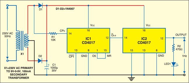 which is configured as a divide-by-5 counter by means of resistor R1. IC1 is now