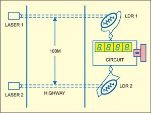 is ten times the one before it. You can also figure out the other readings in