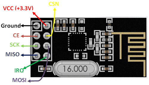 Interfacing nRF24L01 with Arduino: Controlling Servo Motor - source illustration from page 685 Interfacing nRF24L01 with Arduino: Controlling Servo Motor - source illustration from page 685