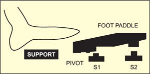 Accurate Foot-Switch - source illustration from page 64