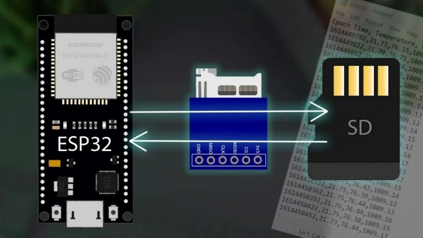 ESP32: Guide for MicroSD Card Module using Arduino IDE - source illustration from page 1278
