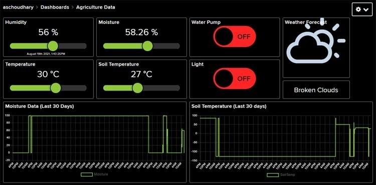 IoT based Smart Agriculture Monitoring System - source illustration from page 1128