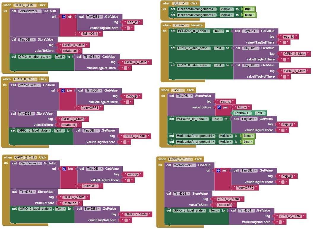 The ESP8266 is controlled by an Android app (MIT App Inventor) - source illustration from page 1093