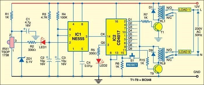 Sequential Device Control using TV Remote Control - source illustration from page 415 Sequential Device Control using TV Remote Control - source illustration from page 415