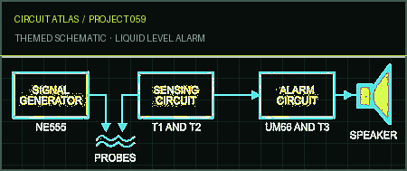 Circuit Atlas themed schematic for Liquid level alarm