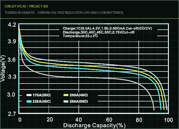 Circuit Atlas themed schematic for ESP8266 Voltage Regulator (LiPo and Li-ion Batteries)