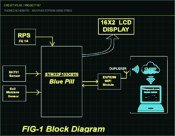 Circuit Atlas themed schematic for Weather Station Using STM32 Circuit Atlas themed schematic for Weather Station Using STM32