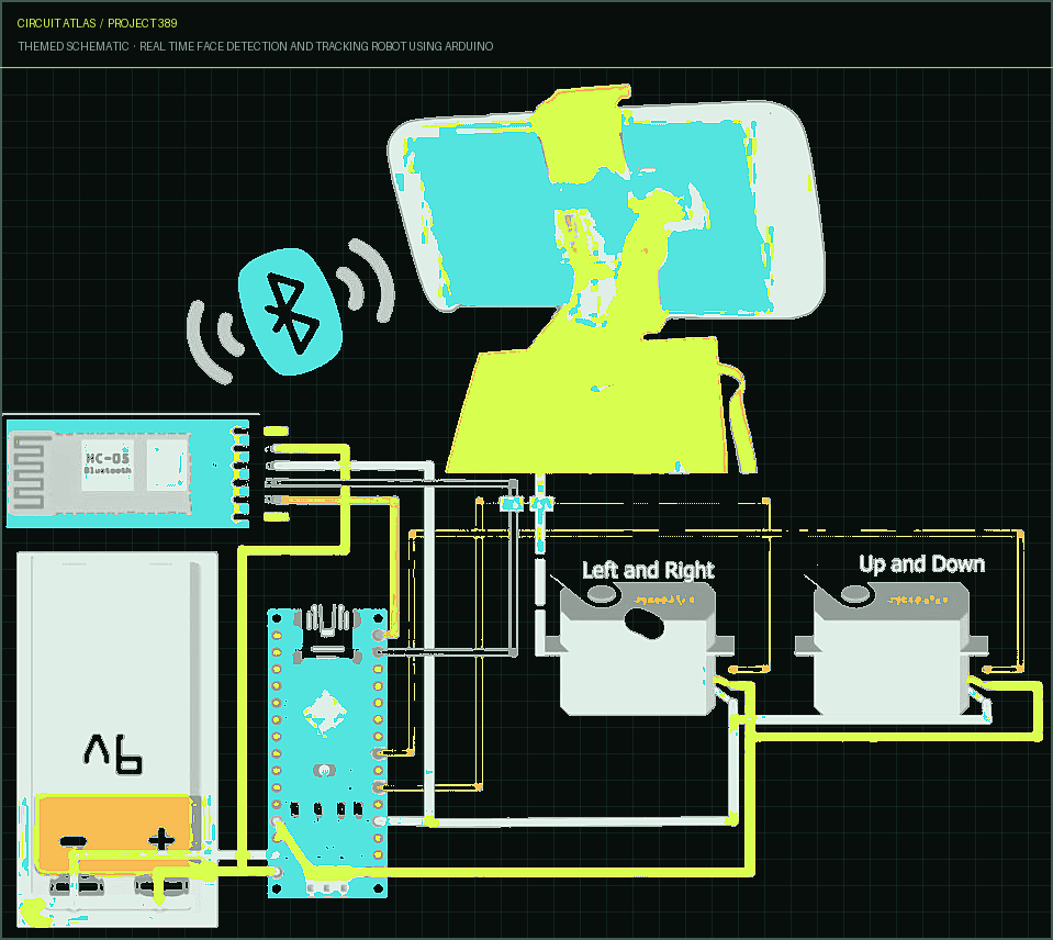 Circuit Atlas themed schematic for Real Time Face Detection and Tracking Robot using Arduino