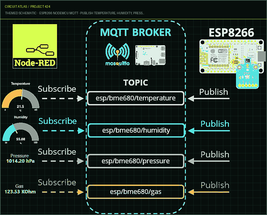 Circuit Atlas themed schematic for ESP8266 NodeMCU MQTT - Publish Temperature, Humidity, Pressure, and Gas Readings from a BME680 Sensor (Arduino IDE)