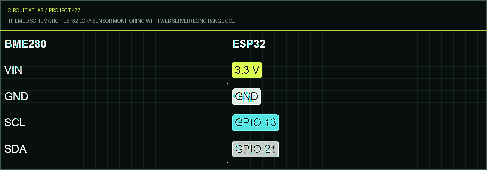 Circuit Atlas themed schematic for ESP32 LoRa Sensor Monitoring with Web Server (Long Range Communication) Circuit Atlas themed schematic for ESP32 LoRa Sensor Monitoring with Web Server (Long Range Communication)