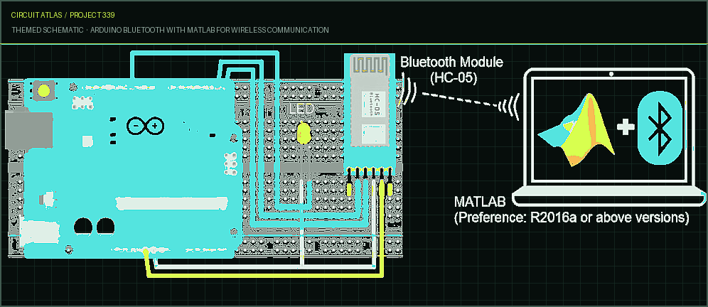 Circuit Atlas themed schematic for Arduino Bluetooth with MATLAB for Wireless Communication