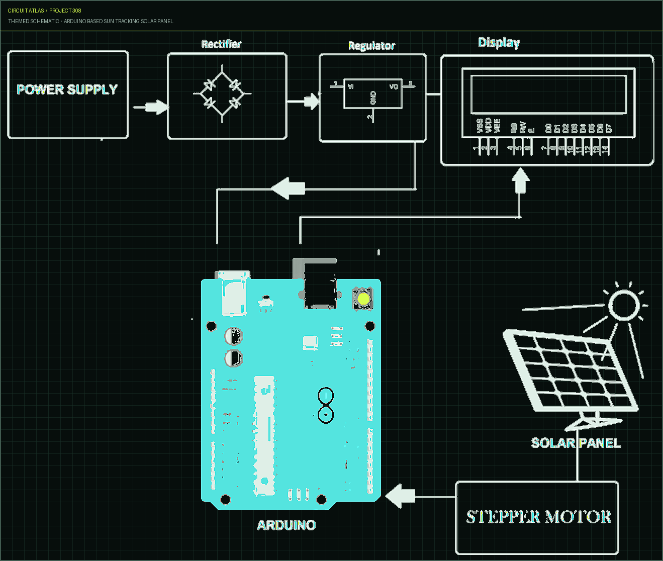 Circuit Atlas themed schematic for Arduino based Sun Tracking Solar Panel