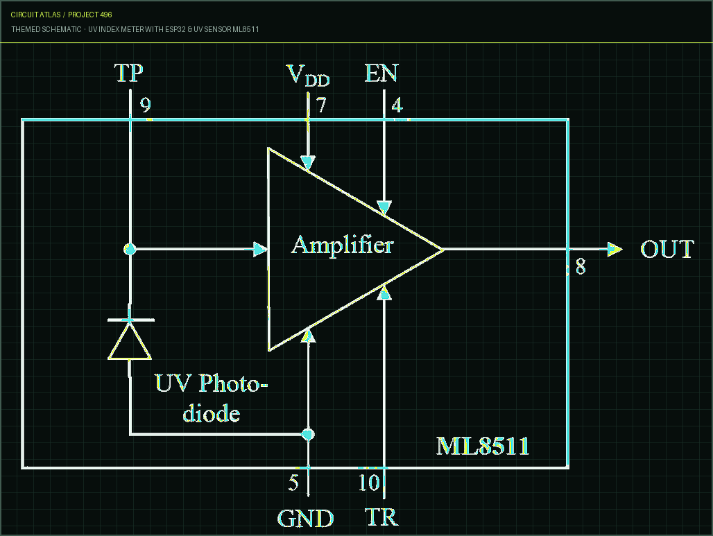 Circuit Atlas themed schematic for UV Index Meter with ESP32 & UV Sensor ML8511