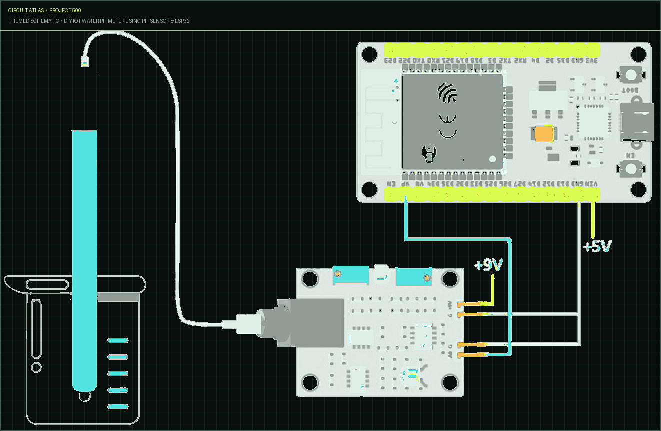 Circuit Atlas themed schematic for DIY IoT Water pH Meter using pH Sensor & ESP32