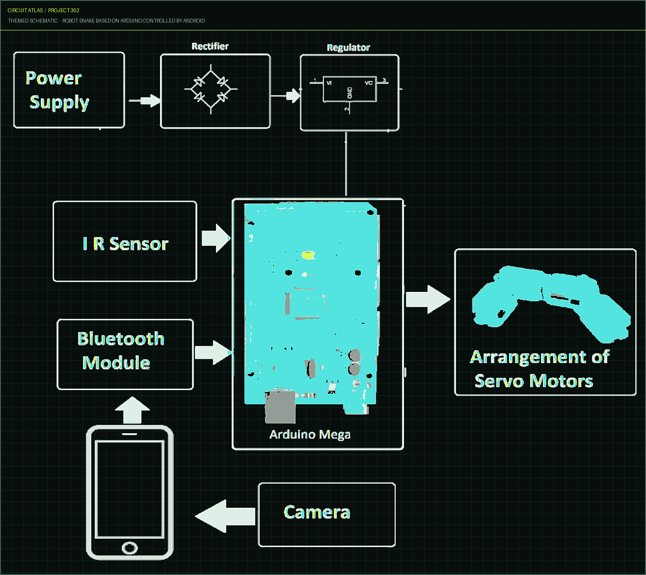 Circuit Atlas themed schematic for Robot Snake based on Arduino controlled by Android