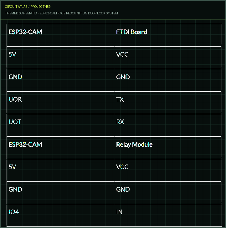Circuit Atlas themed schematic for ESP32-CAM Face Recognition Door Lock System