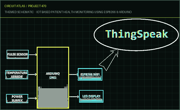 Circuit Atlas themed schematic for IoT Based Patient Health Monitoring using ESP8266 & Arduino