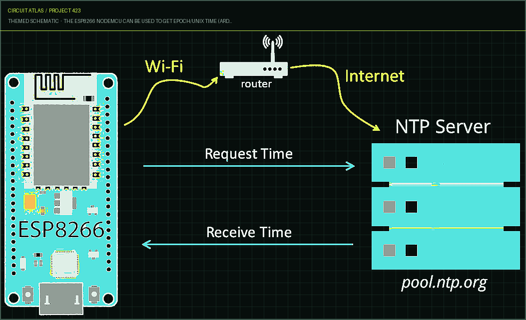Circuit Atlas themed schematic for The ESP8266 NodeMCU can be used to get Epoch/Unix Time (Arduino)