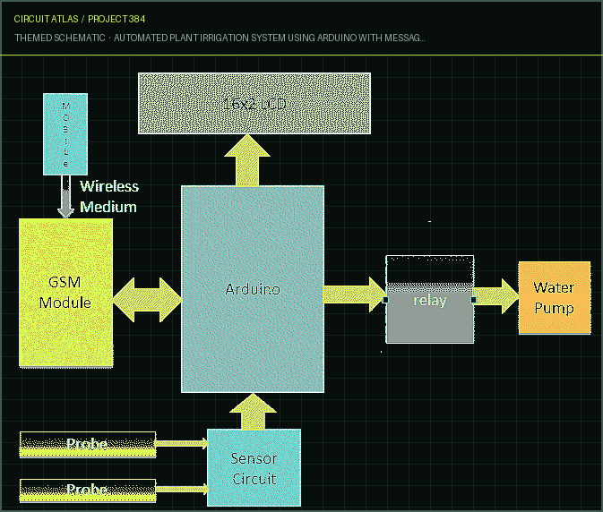 Circuit Atlas themed schematic for Automated Plant Irrigation System Using Arduino with Message Alerts Circuit Atlas themed schematic for Automated Plant Irrigation System Using Arduino with Message Alerts