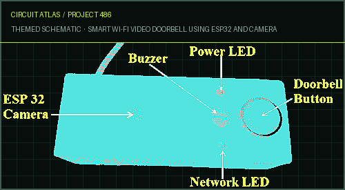 Circuit Atlas themed schematic for Smart Wi-Fi Video Doorbell using ESP32 and Camera