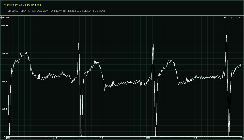 Circuit Atlas themed schematic for IoT ECG Monitoring with AD8232 ECG Sensor & ESP8266