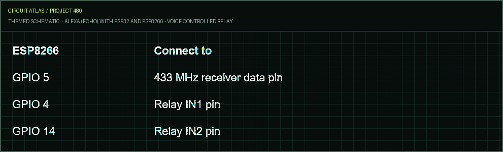 Circuit Atlas themed schematic for Alexa (Echo) with ESP32 and ESP8266 - Voice Controlled Relay