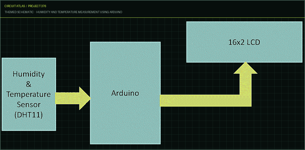 Circuit Atlas themed schematic for Humidity and Temperature Measurement using Arduino