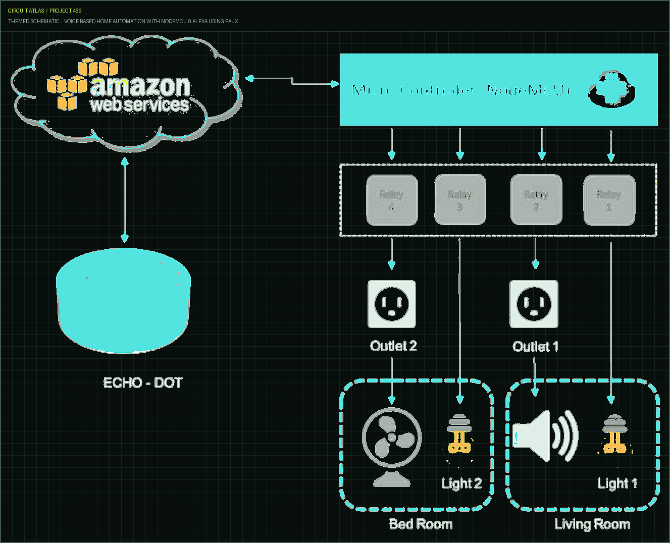 Circuit Atlas themed schematic for Voice Based Home Automation with NodeMCU & Alexa using fauxmoESP