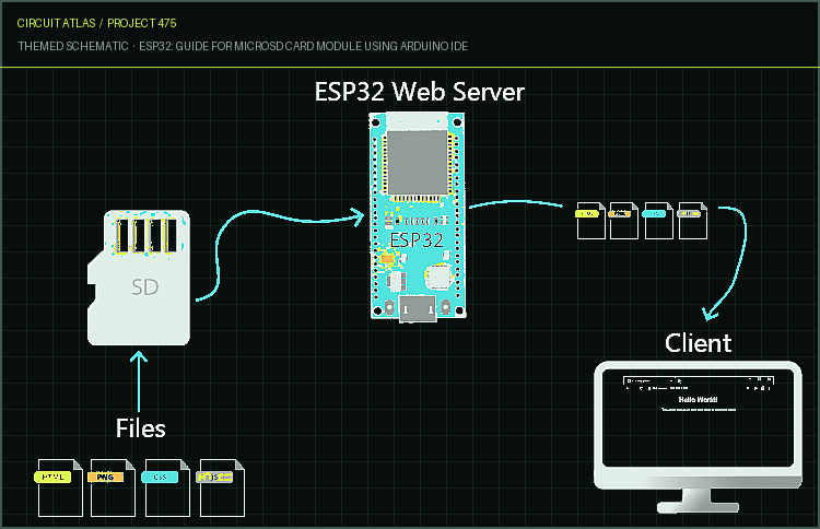 Circuit Atlas themed schematic for ESP32: Guide for MicroSD Card Module using Arduino IDE