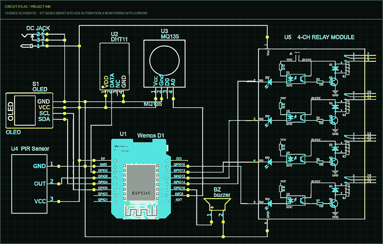 Circuit Atlas themed schematic for IoT Based Smart Kitchen Automation & Monitoring with ESP8266