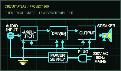 Circuit Atlas themed schematic for 1.5W Power Amplifier