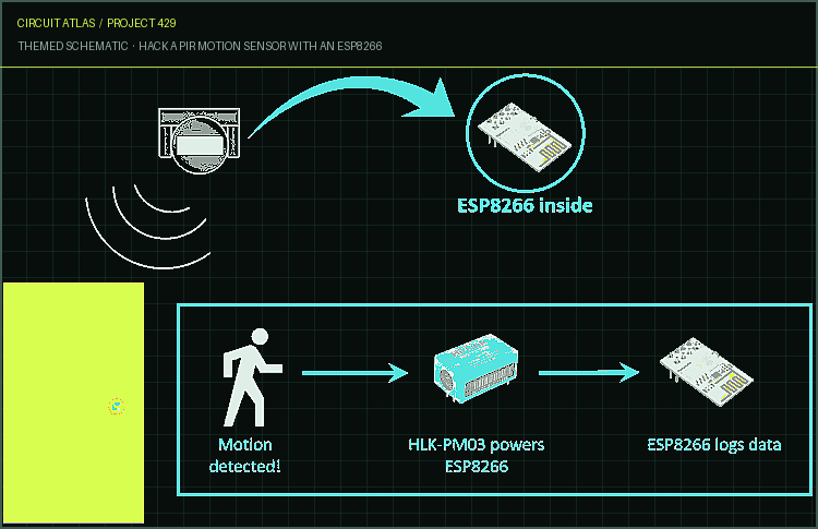 Circuit Atlas themed schematic for Hack a PIR Motion Sensor with an ESP8266 Circuit Atlas themed schematic for Hack a PIR Motion Sensor with an ESP8266