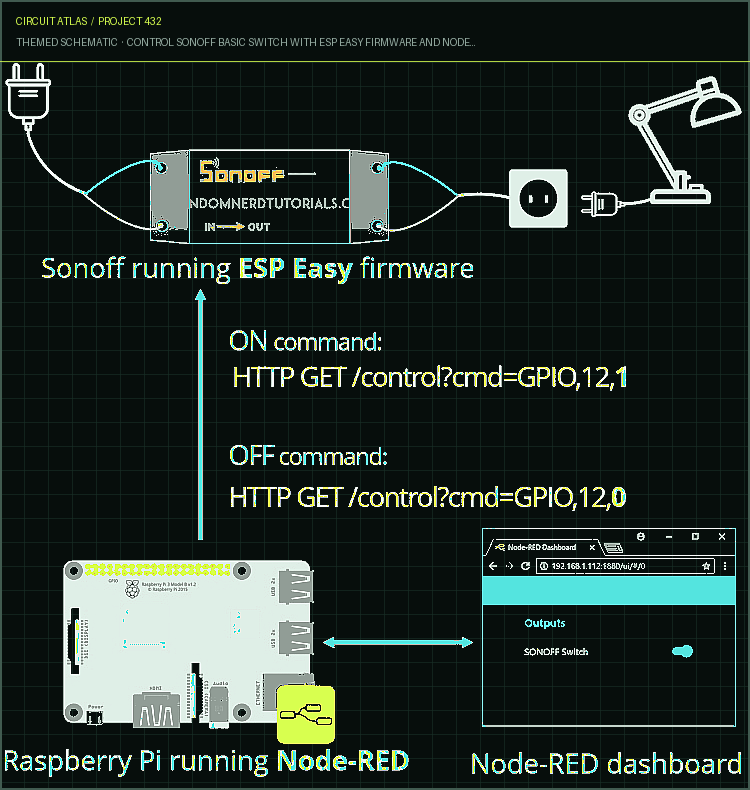 Circuit Atlas themed schematic for Control Sonoff Basic Switch with ESP Easy Firmware and Node- RED