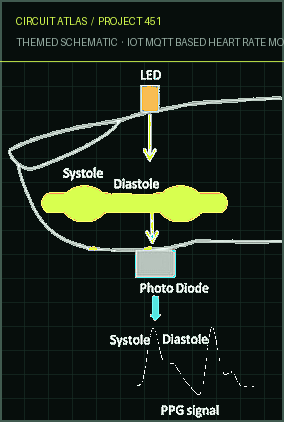 Circuit Atlas themed schematic for IoT MQTT Based Heart Rate Monitor using ESP8266 & Arduino