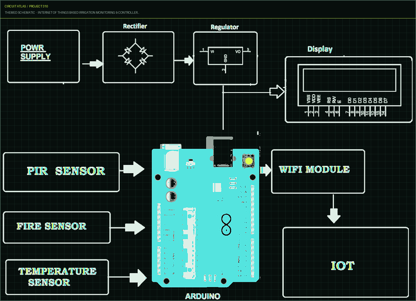 Circuit Atlas themed schematic for Internet of Things based Irrigation Monitoring & Controller System using Arduino