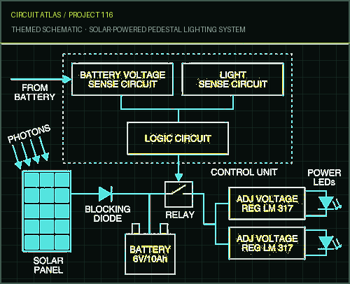 Circuit Atlas themed schematic for Solar-Powered Pedestal Lighting System Circuit Atlas themed schematic for Solar-Powered Pedestal Lighting System