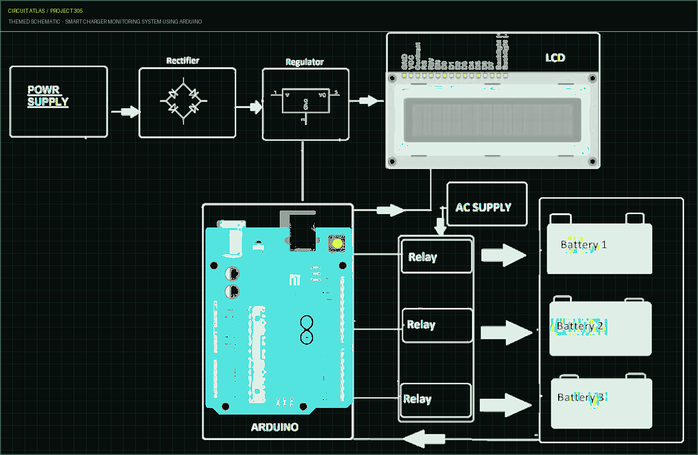 Circuit Atlas themed schematic for Smart Charger Monitoring System using Arduino