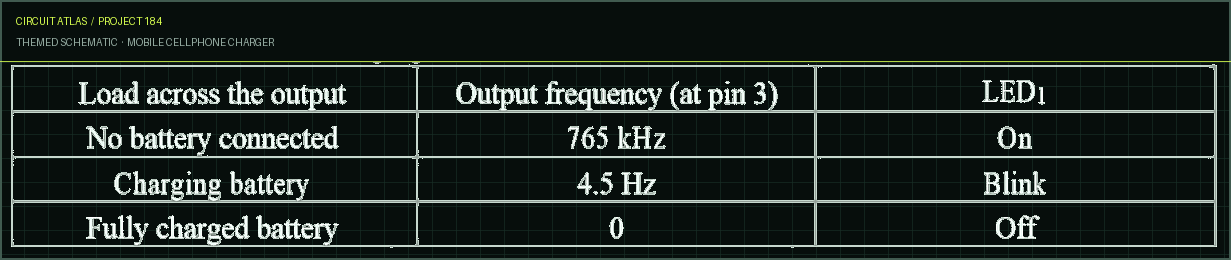 Circuit Atlas themed schematic for Mobile cellphone charger