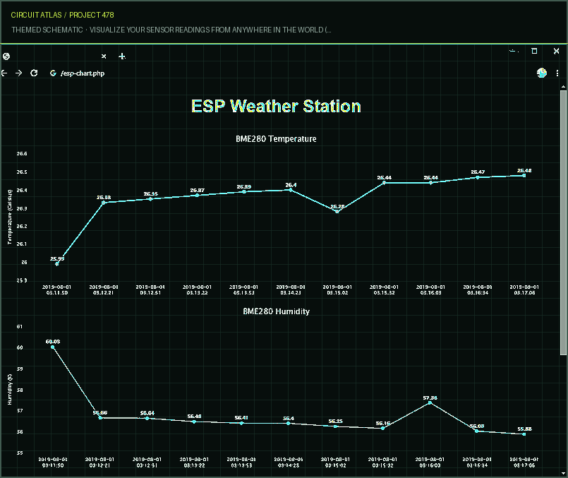Circuit Atlas themed schematic for Visualize Your Sensor Readings from Anywhere in the World (ESP32/ESP8266 + MySQL + PHP)