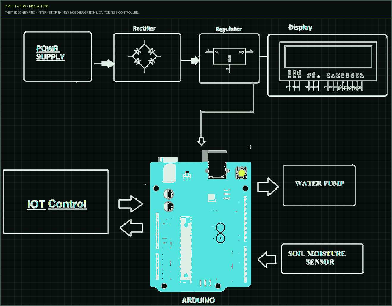 Circuit Atlas themed schematic for Internet of Things based Irrigation Monitoring & Controller System using Arduino