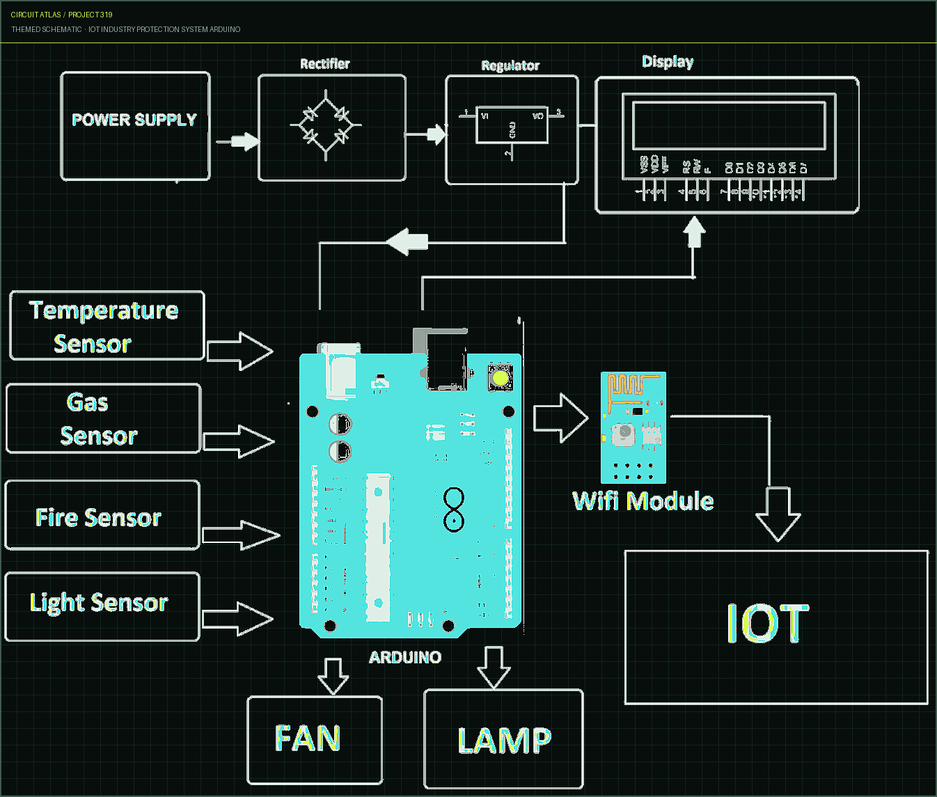 Circuit Atlas themed schematic for IoT Industry Protection System Arduino Circuit Atlas themed schematic for IoT Industry Protection System Arduino