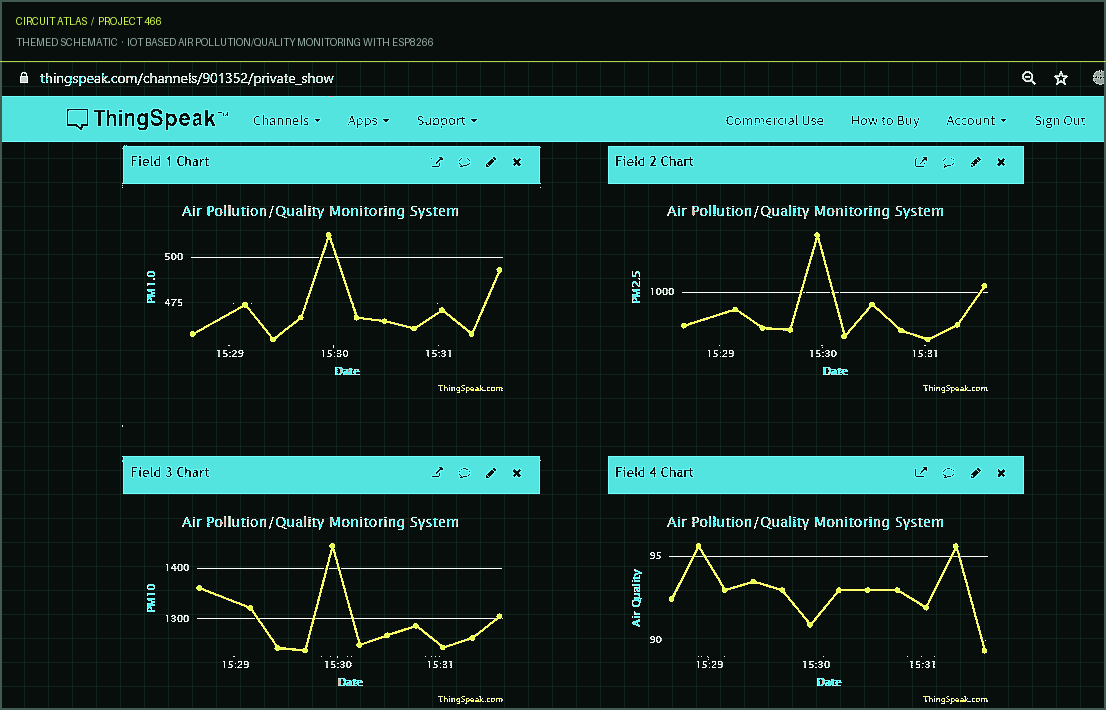 Circuit Atlas themed schematic for IoT Based Air Pollution/Quality Monitoring with ESP8266