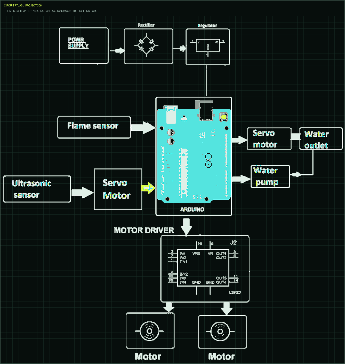 Circuit Atlas themed schematic for Arduino Based Autonomous Fire Fighting Robot